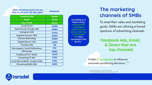 2023年臨沂小企業(yè)營銷調查報告 ERP銷售現(xiàn)狀與機遇