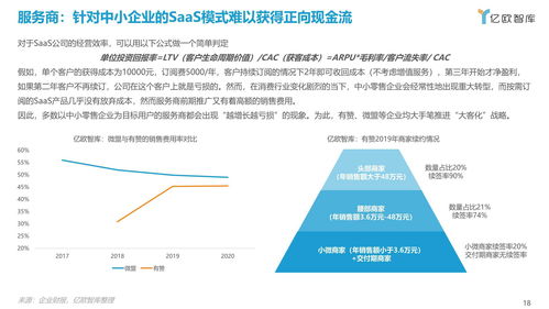 化繁為簡 OpenSaaS助力品牌零售企業(yè)能力升維與臨沂企業(yè)ERP銷售實踐
