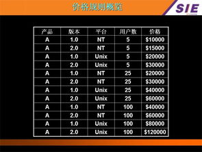Oracle ERP在企業(yè)銷售管理中的核心模塊及其應用